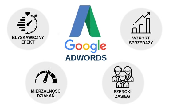 kampanie adwords VD