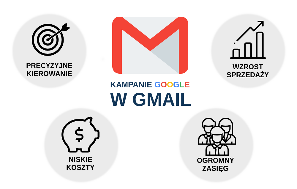 kampanie adwords gmail