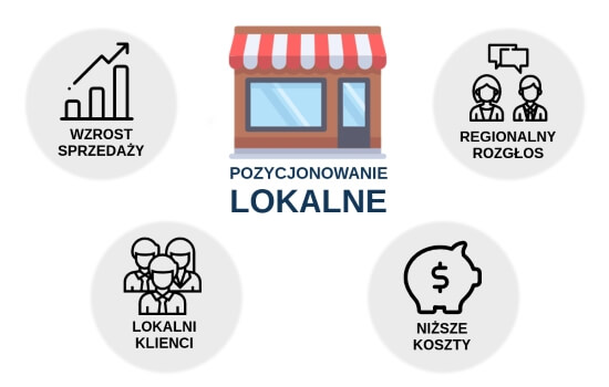 pozycjonowanie lokalne