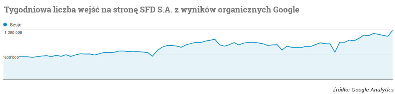 VD Pozycjonowanie stron [SEO]