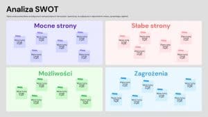 analiza swot