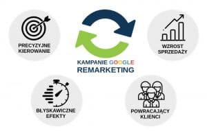 kampanie-remarketing