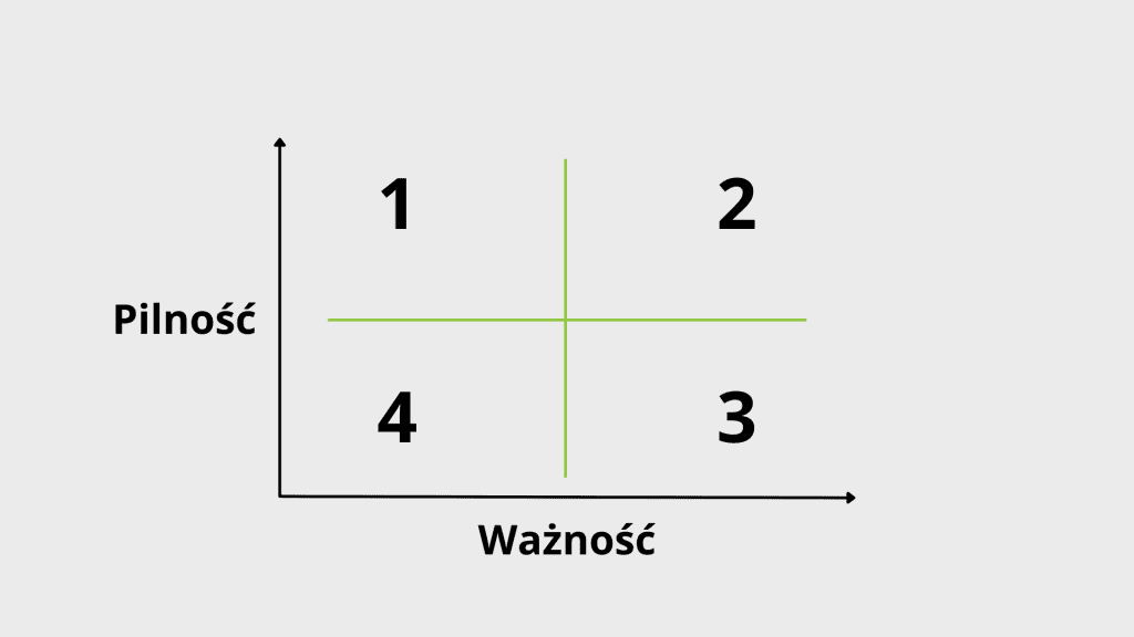 VD Macierz Eisenhowera - co to jest?