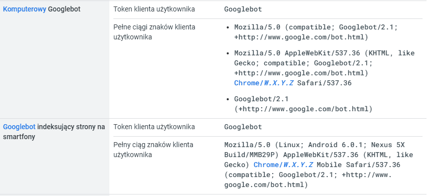 VD Tworzenie pliku robots.txt - popraw indeksowanie strony w Google