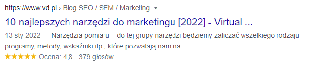 VD Wpływ CTR na pozycje strony w Google [Analiza 2023]