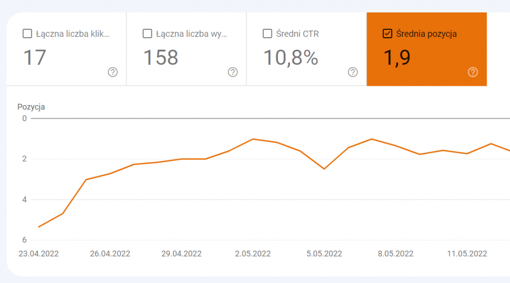 Google Search console analiza SEO