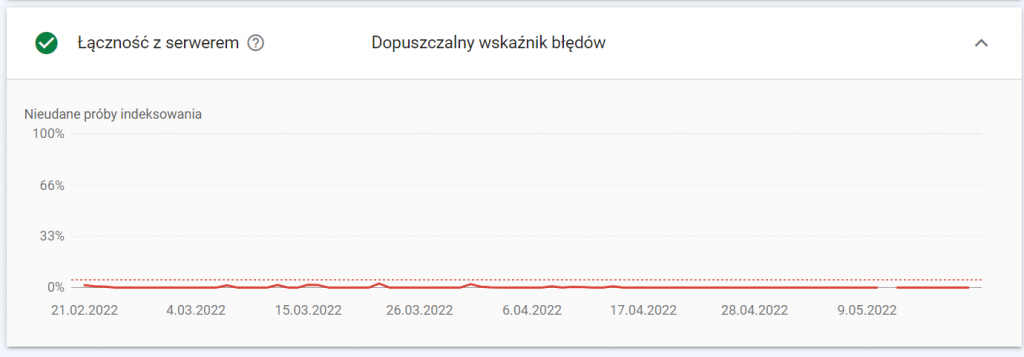 SEO - łączność z serwerem GSC pozycjonowanie